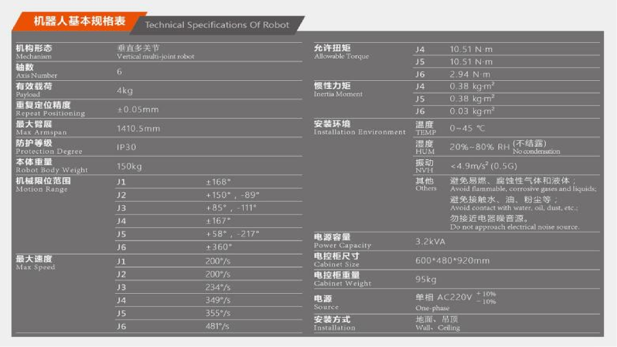 焊接抛光打磨参数.png